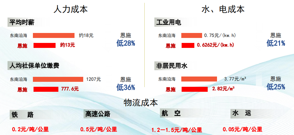 集團(tuán)全力助推湖北恩施高新區(qū)委托招商引資，打造特色產(chǎn)業(yè)集群化發(fā)展新格局